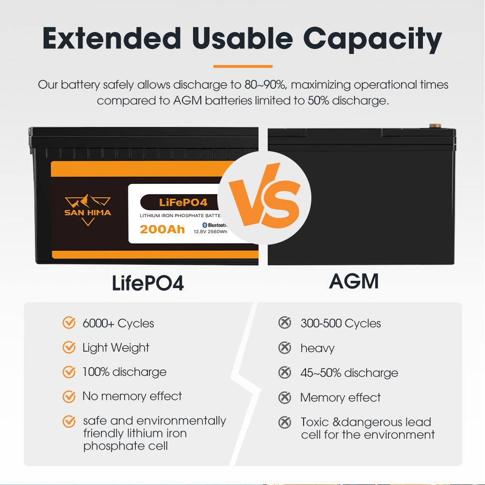 San Hima 12V 200Ah Lithium Iron Phosphate Battery LiFePO4 w/ Built-in BMS Bluetooth