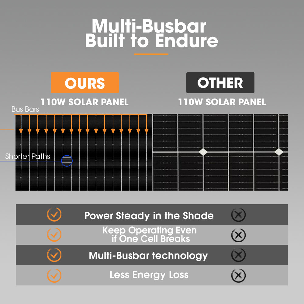 San Hima 2X 110W PERC Solar Panel Kit Mono Multi-busbar Bypass Diode Tech 5MM