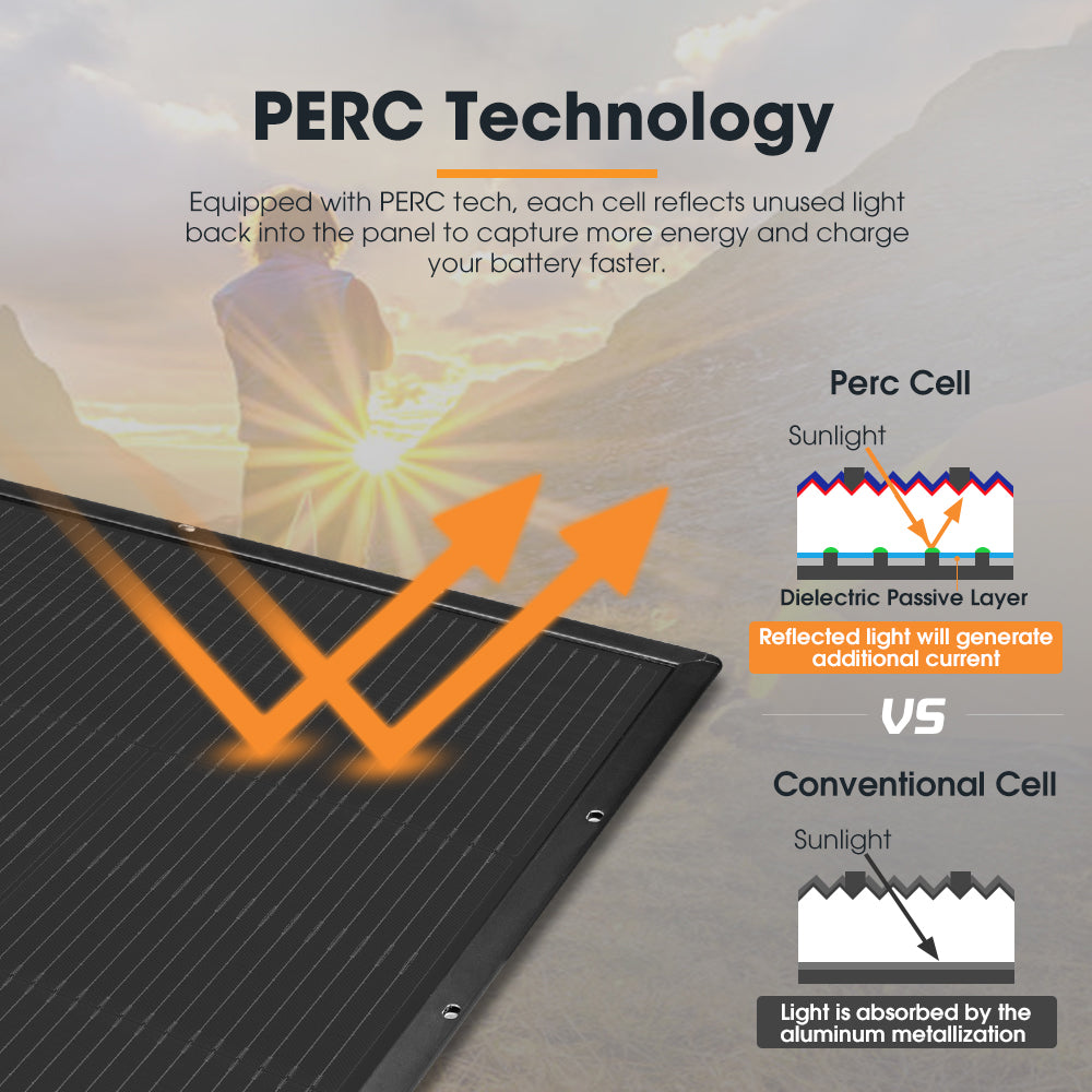 San Hima 170W PERC Solar Panel Kit Mono Multi-busbar Bypass Diode Tech 5MM
